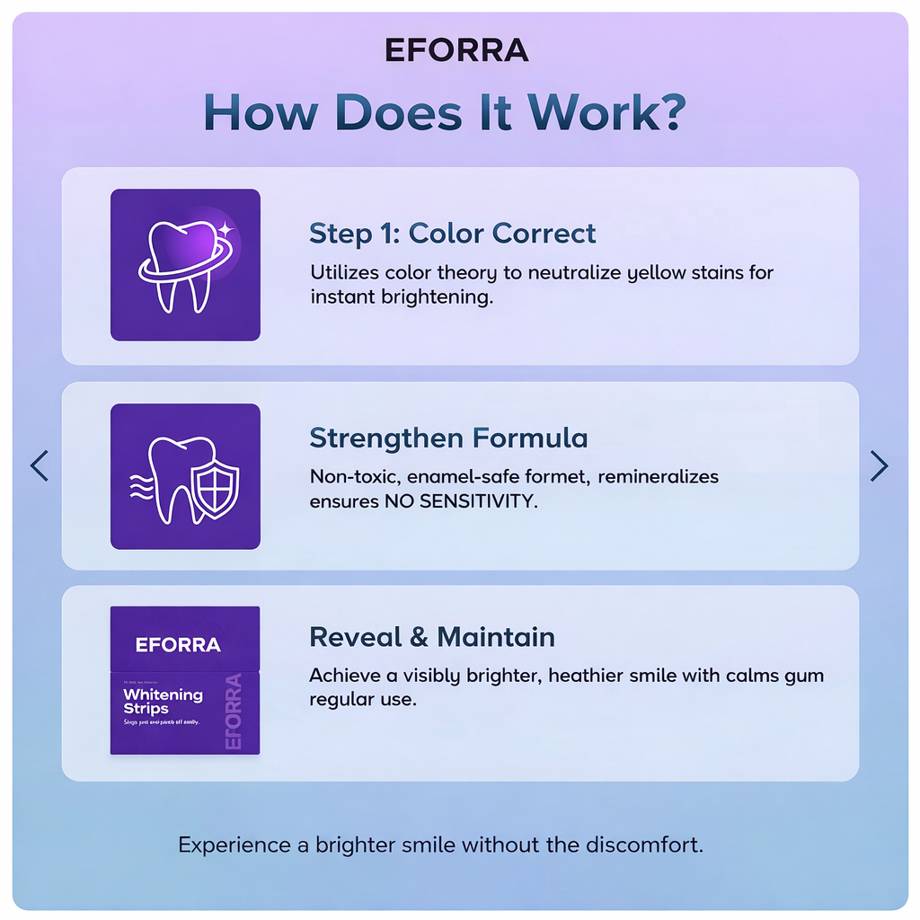 Eforra™ Teeth Whitening Strips
