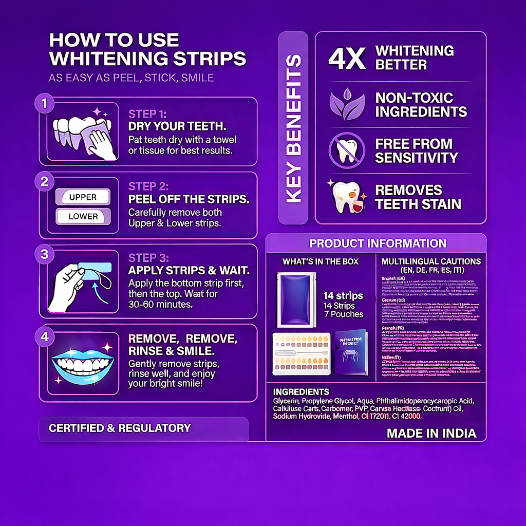 Eforra™ Teeth Whitening Strips